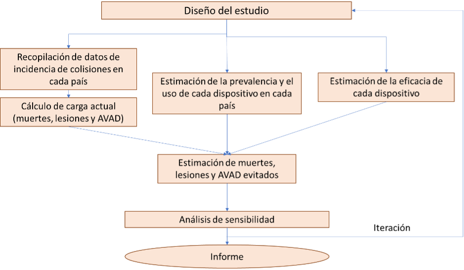 bordaje metologico de este estudio